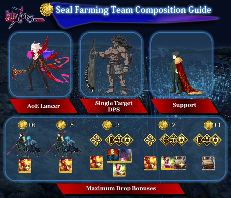 Fate/Accel Zero Order: Farming Team Composition Guide | Fate Grand ...