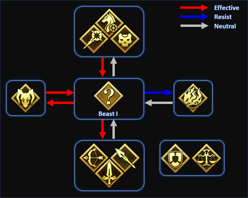 Beast Class Triangle