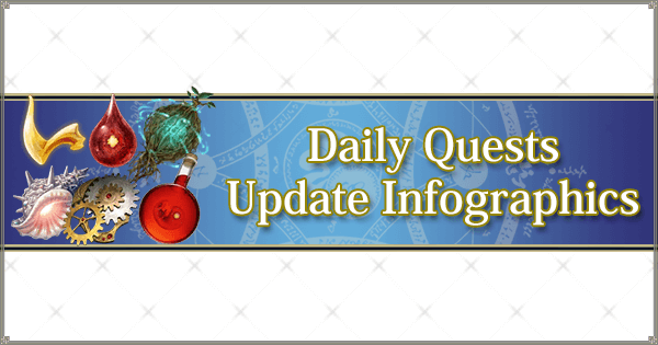 Daily Quests Update Infographics