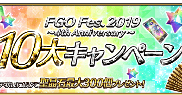 4th Anniversary goodies banner