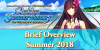 Brief Overview Summer 2018 (Part 1)